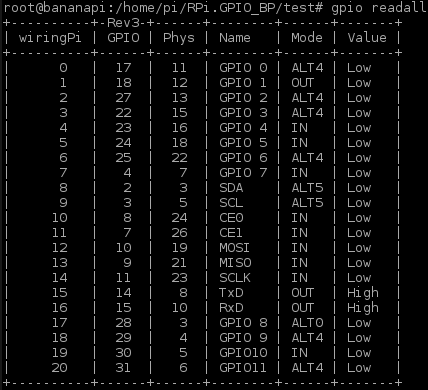 Bananapi GPIO programozás - GPIO tábla