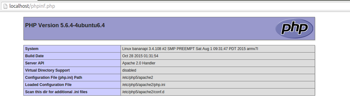 PHP infó