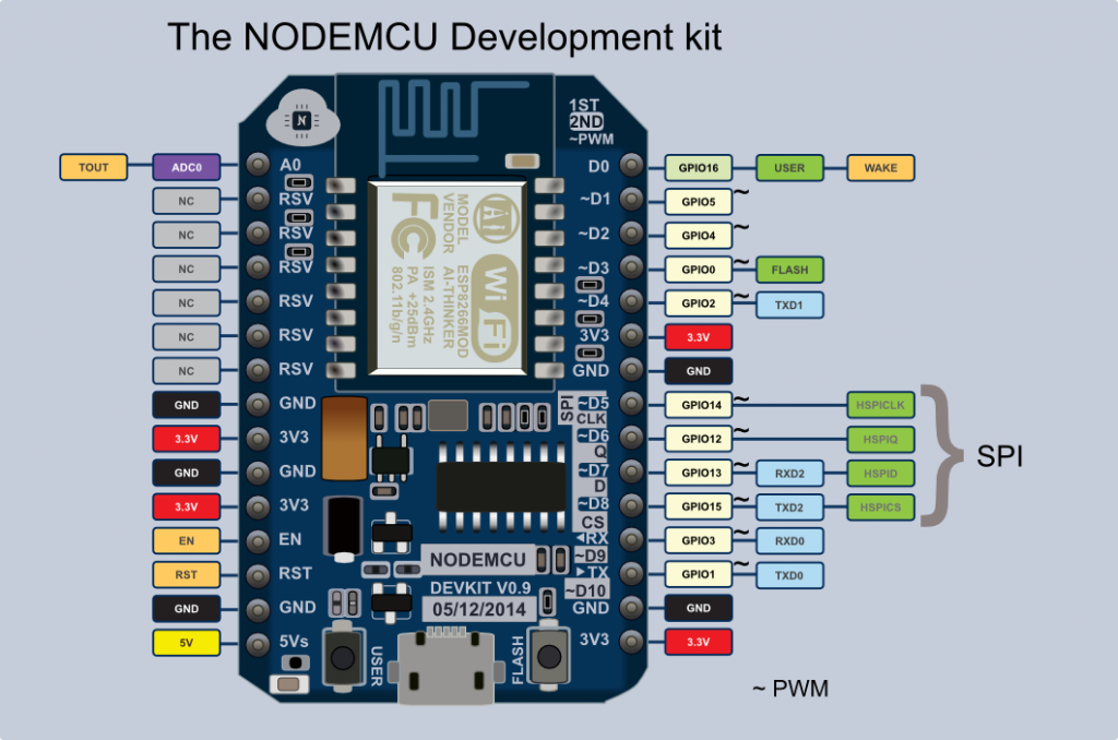 NodeMcu - V0.9 Pinmap