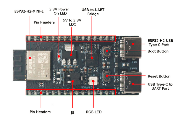 ESP32 - H2 DevkitM-1 - Wifi-BT-Zigbee mikrokontroller