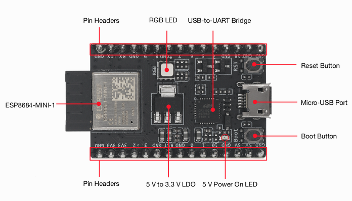 ESP8684 DevkitM - Wifi-BT mikrokontroller