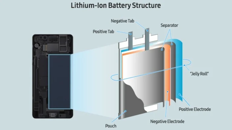 Lítium Ion akkumulátorok jellemzése - Phone battery