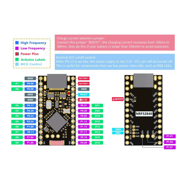 nRF52840 Fejlesztői Modul – Bluetooth 5.0 - Zigbee - Thread